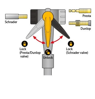Topeak Pompa Joeblow Max Hp Rosso 8 Topeak Pompa Joeblow Max Hp Rosso - immagine 6